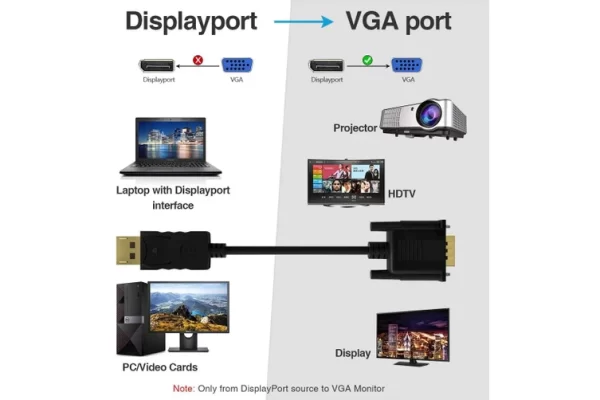 کابل DISPLAY TO VGA مدل KAISER